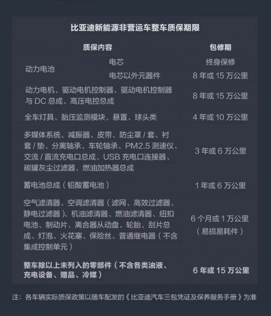 【车主必看】迪友社区 X 比亚迪官方精诚延保服务 【车主必看】迪友社区 X 比亚迪官方精诚延保服务