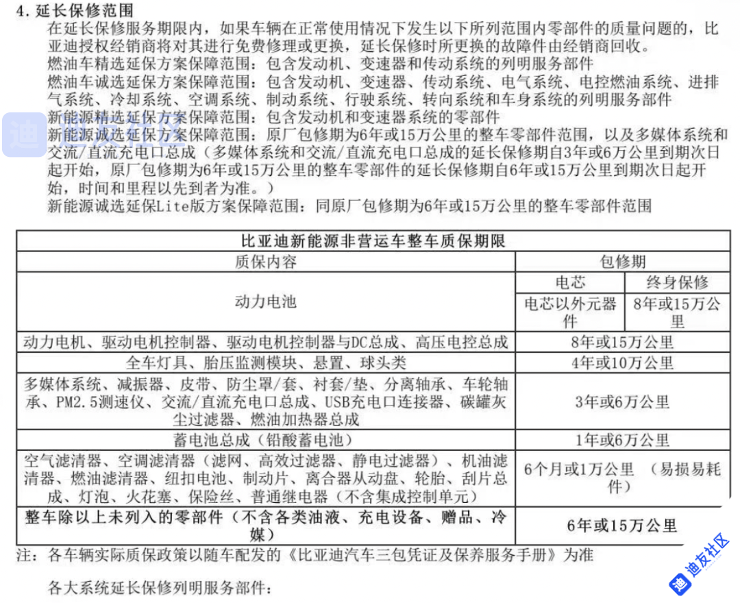 【车主必看】迪友社区 X 比亚迪官方精诚延保服务 【车主必看】迪友社区 X 比亚迪官方精诚延保服务