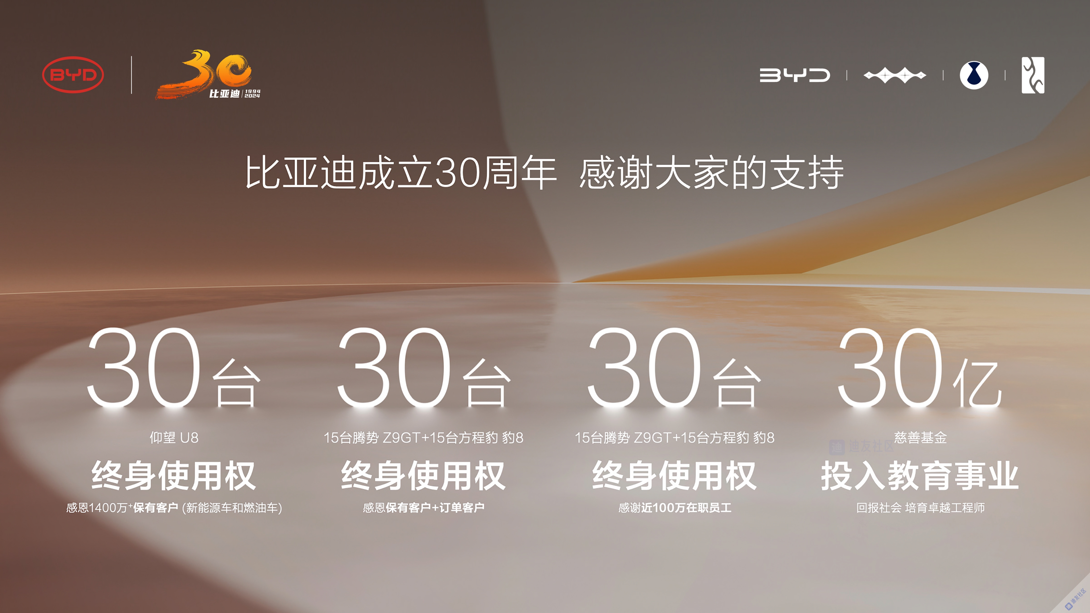 中奖名单公布 | 仰望U8终身使用权!比亚迪30周年抽奖活动,快来看看有没有你的名字! 中奖名单公布 | 仰望U8终身使用权!比亚迪30周年抽奖活动,快来看看有没有你的名字!